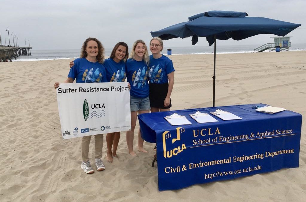 Supporting Sustainability: Clean Water by wiping out gnarly bacteria in oceans